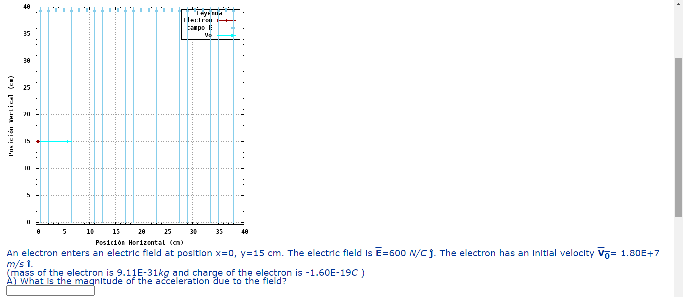 Solved 10 5 5 10 15 25 30 35 40 Posicion Horizontal C Chegg Com