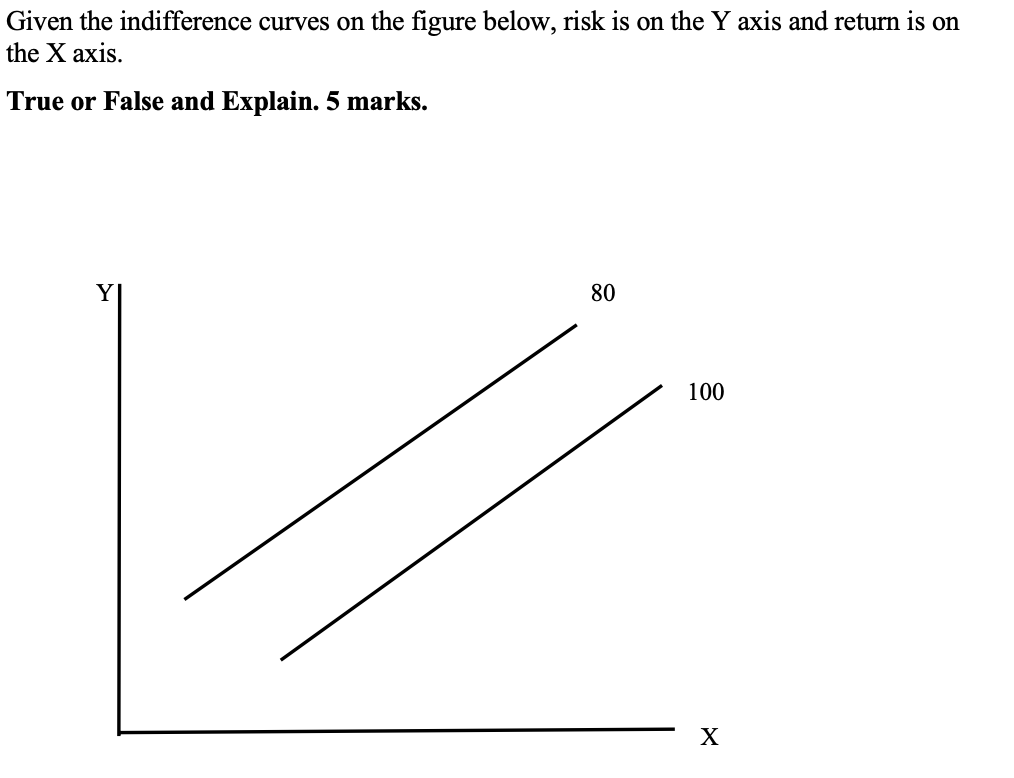 Solved Given the indifference curves on the figure below, | Chegg.com