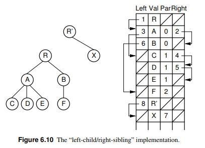 General Tree: Implement the general tree class (code | Chegg.com