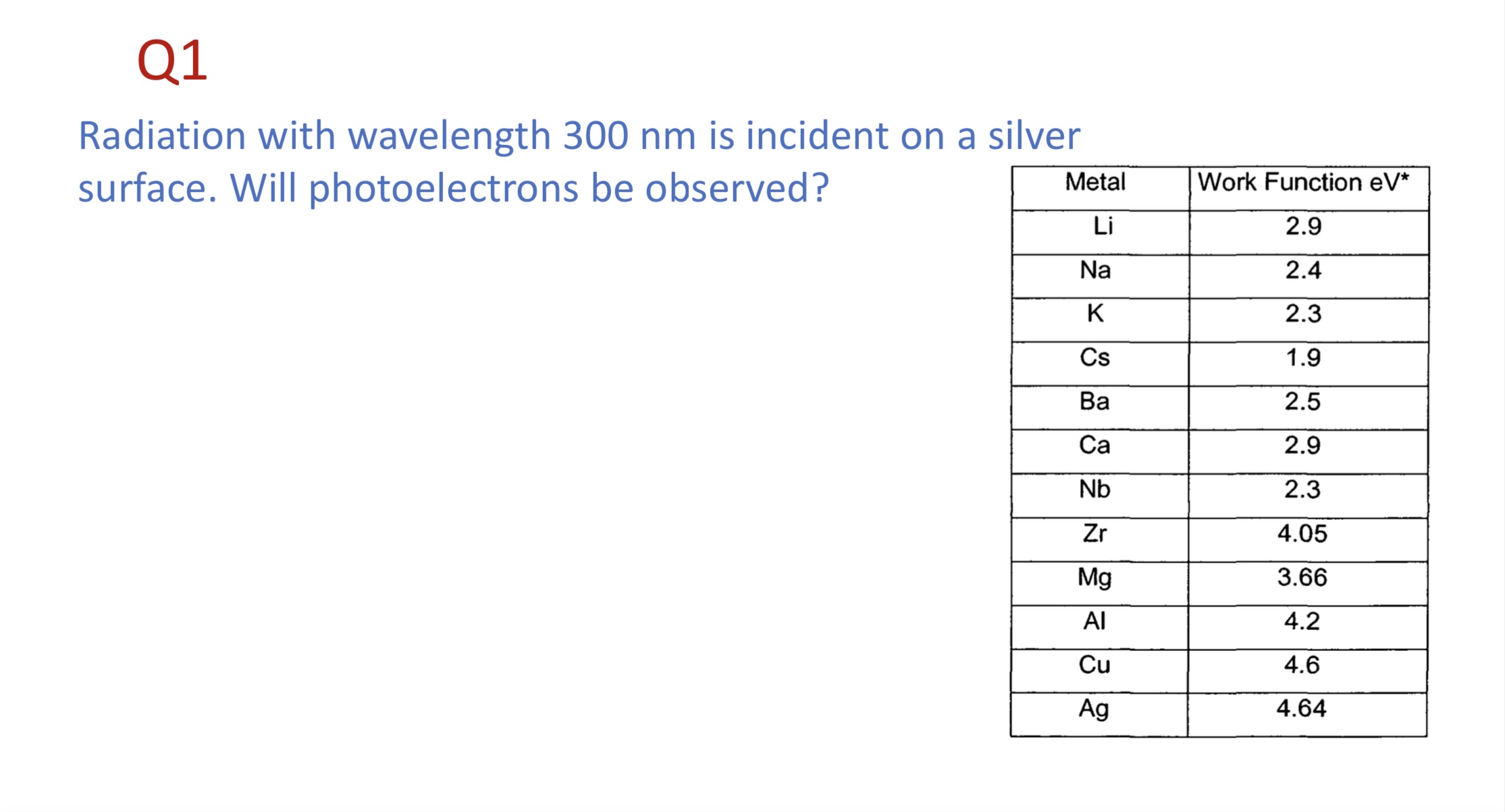 Solved Q1Radiation with wavelength 300nm ﻿is incident on a | Chegg.com