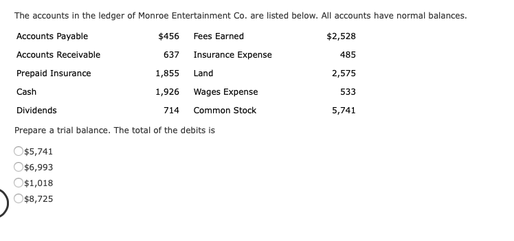 The Accounts In The Ledger Of Monroe Entertainment Chegg 