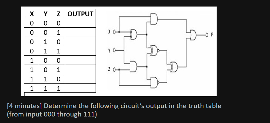 Solved OOOOX XO- OF х Y Z OUTPUT 000 01 0 1 0 11 100 1 0 1 1 | Chegg.com