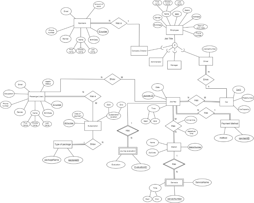 Solved I Want Schema And Queries Of This Er Diagram I Will 