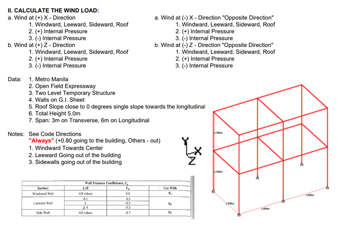Solved II. CALCULATE THE WIND LOAD: a Wind at (+) X - | Chegg.com