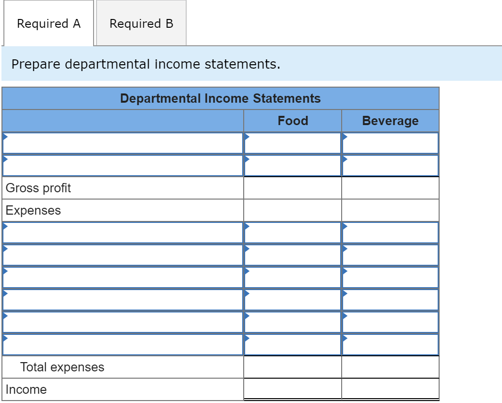 Solved Ise the information below to prepare (a) departmental | Chegg.com