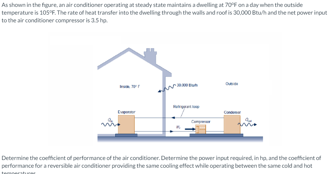 Solved M30 000 Btu H As Shown In The Figure An Air Condi Chegg Com