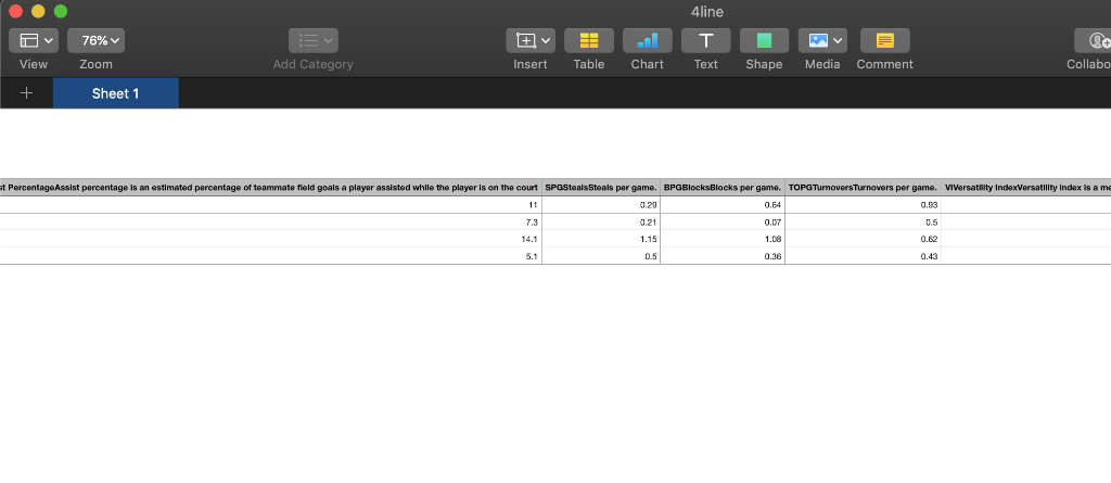 v View + 76% Zoom Sheet1 - Chart 4line T Text Add Category Insert Table Shape Media Comment Collabo at PercentageAssist perce