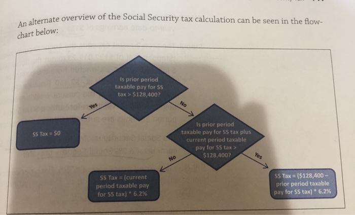 Solved PSb 4 1 Calculate Taxable Earnings For Social Chegg