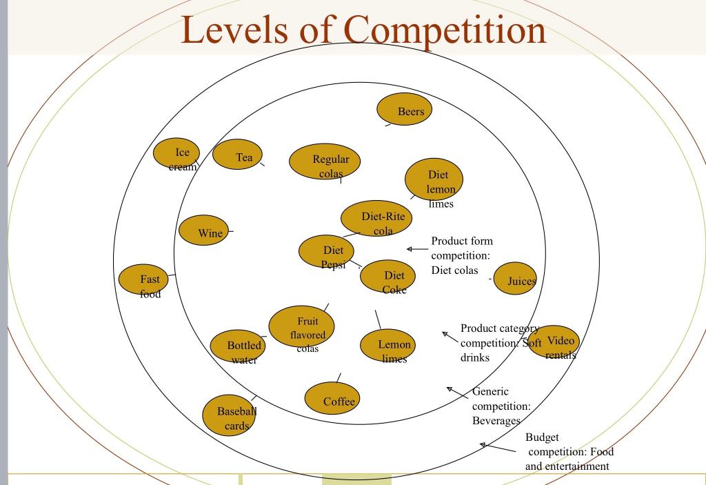 Case Analysis 1: Analysis of the Competition | Chegg.com