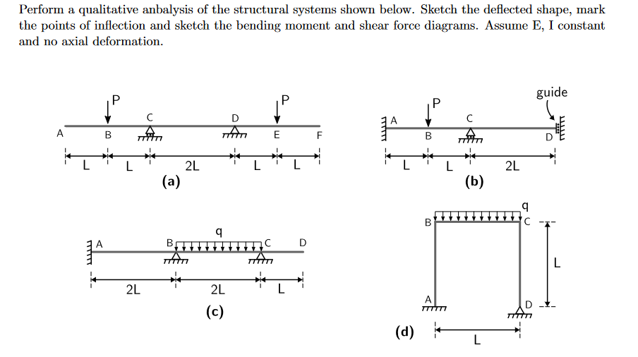 Solved Perform a qualitative anbalysis of the structural | Chegg.com
