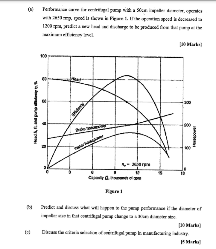 Solved (a) Performance Curve For Centrifugal Pump With A | Chegg.com