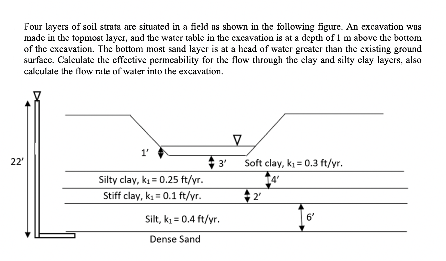 Solved Four layers of soil strata are situated in a field as 