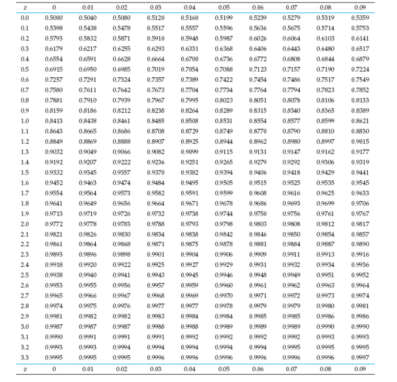 Solved Let the random variable X follow a normal | Chegg.com