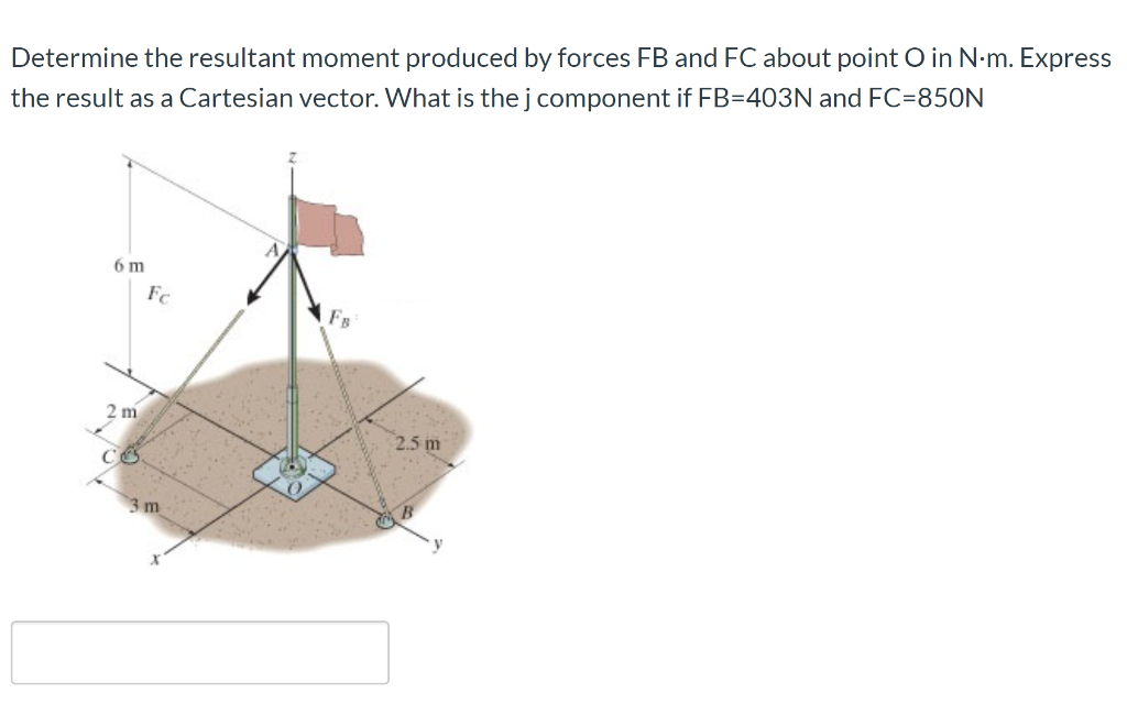 Solved Determine The Resultant Moment Produced By Forces Chegg Com