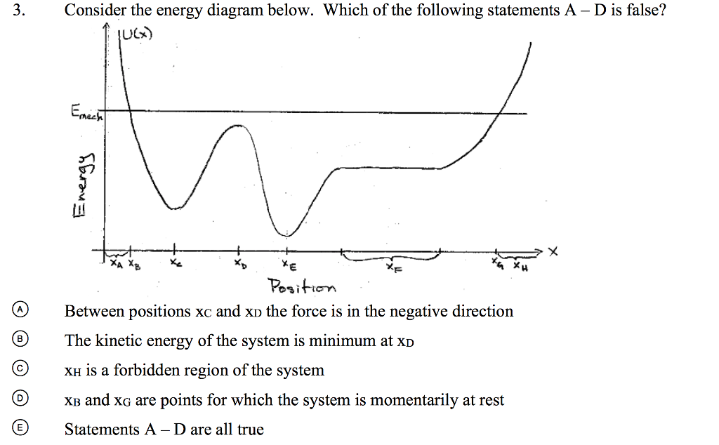 Solved 3. Consider The Energy Diagram Below. Which Of The | Chegg.com