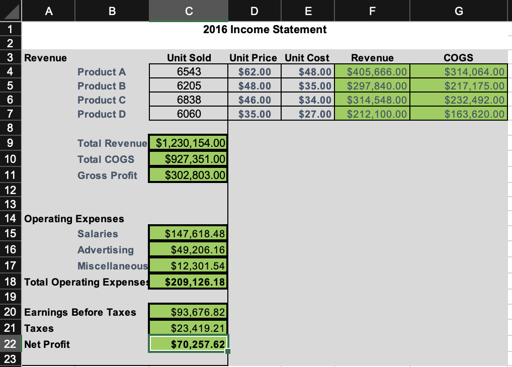 Solved Scenario Analysis: Go back to the sheet of Income | Chegg.com