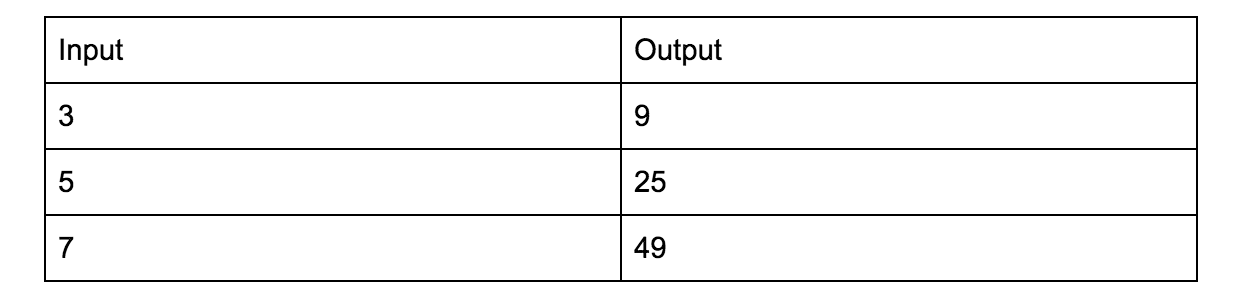 Solved What is the pattern in the table? Suppose if I give | Chegg.com