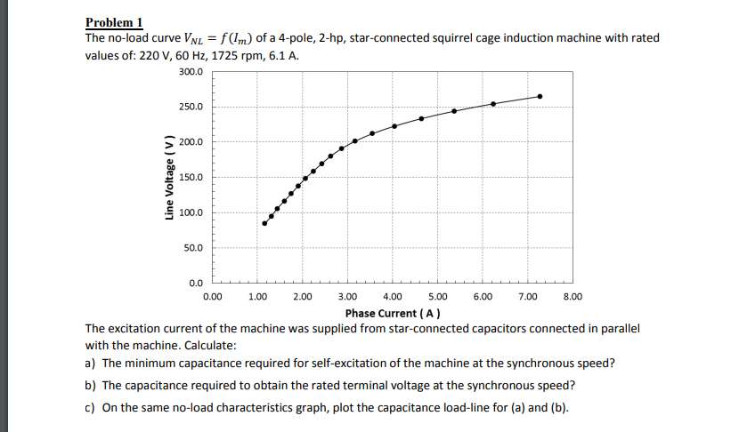 Problem 1 The no-load curve VNL = f (Im) of a 4-pole, | Chegg.com