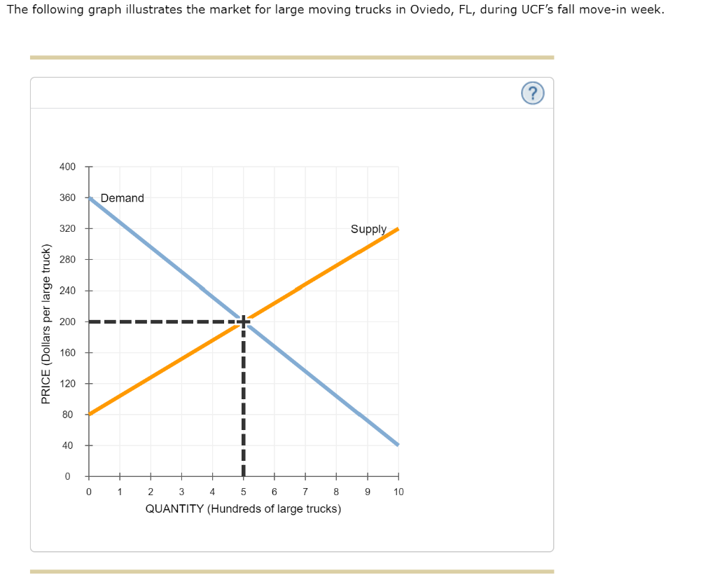 solved-the-following-graph-illustrates-the-market-for-l