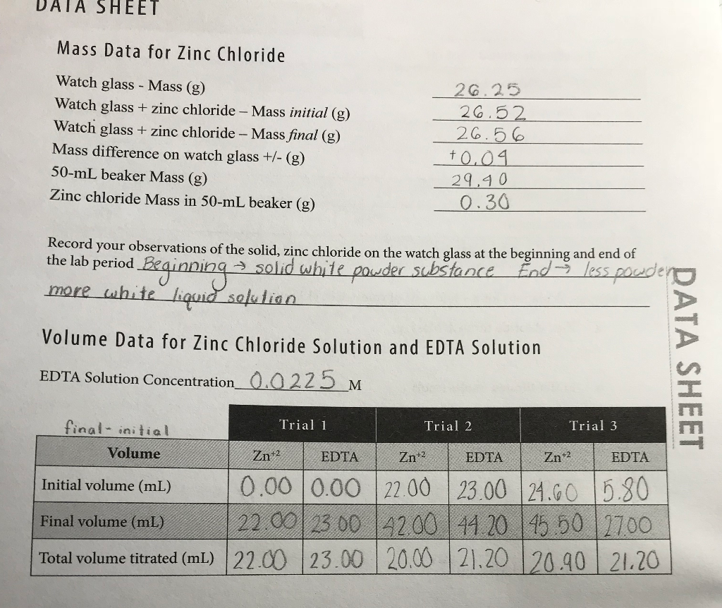 Titration of Zinc Chloride Trial 1 Trial 2 Trial 3 a.