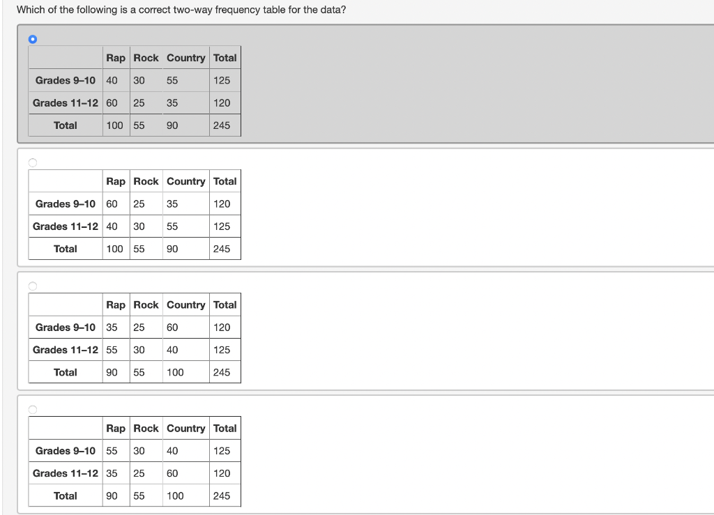 Solved High school students from grades 9-10 and 11-12 were 