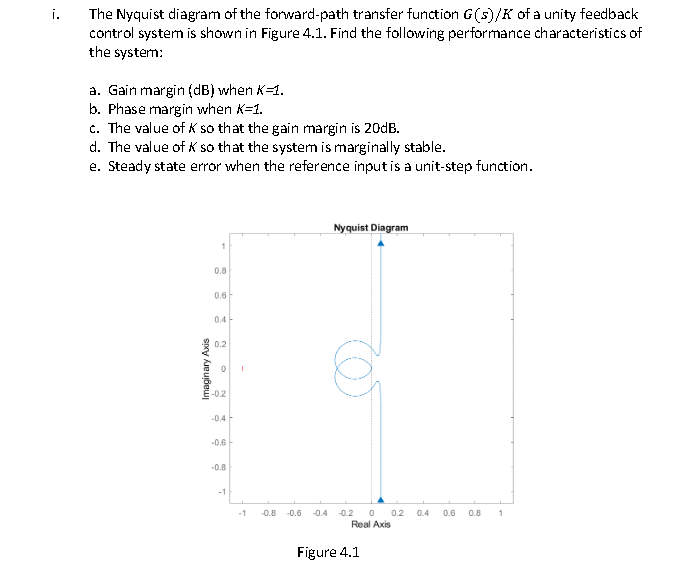 i.
The Nyquist diagram of the forward-path transfer function G(s)/K of a unity feedback
control system is shown in Figure 4.1