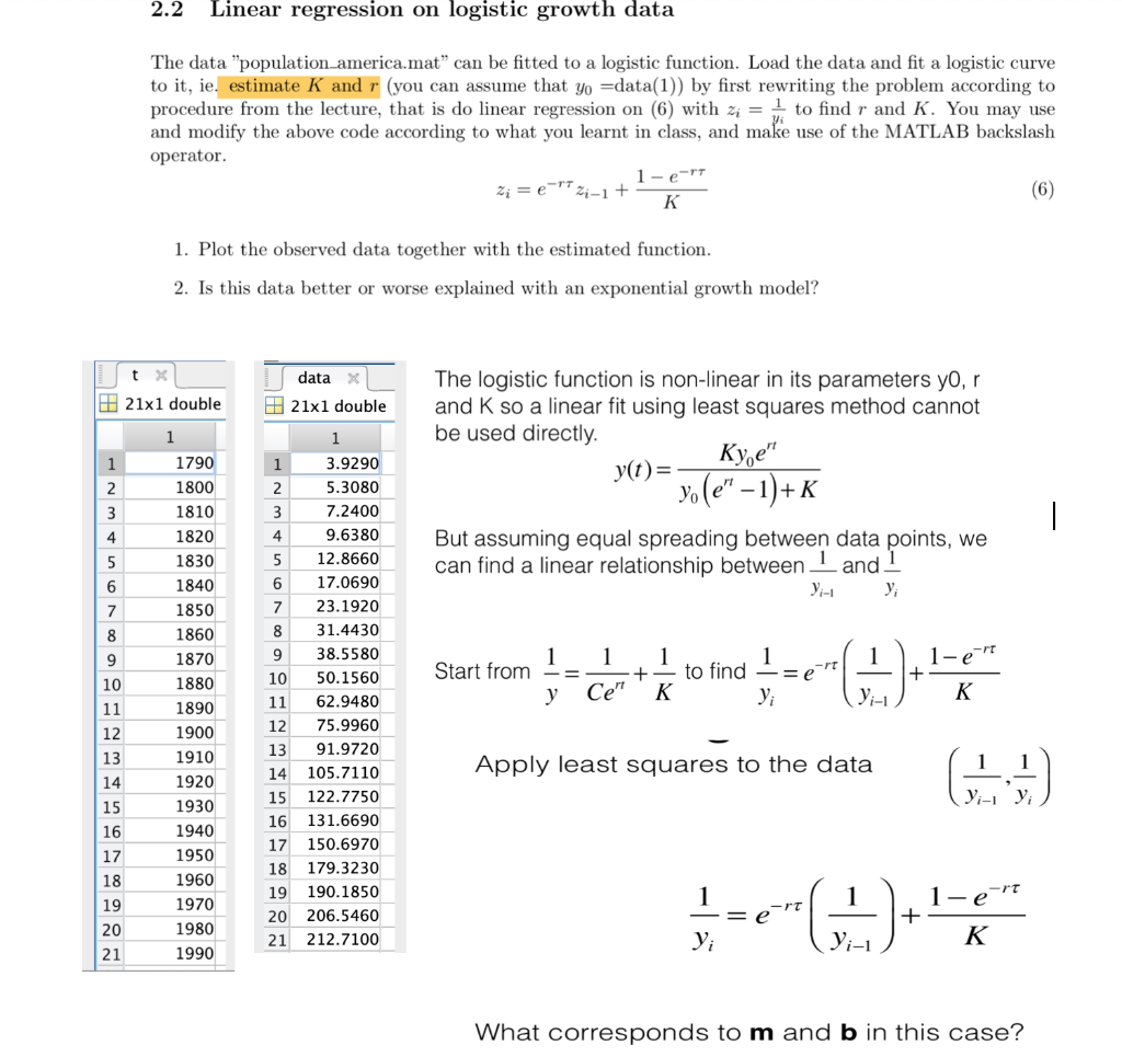 2.2 Linear regression on logistic growth data The | Chegg.com