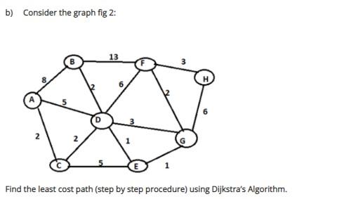 Solved b) Consider the graph fig 2: 13 Find the least cost | Chegg.com