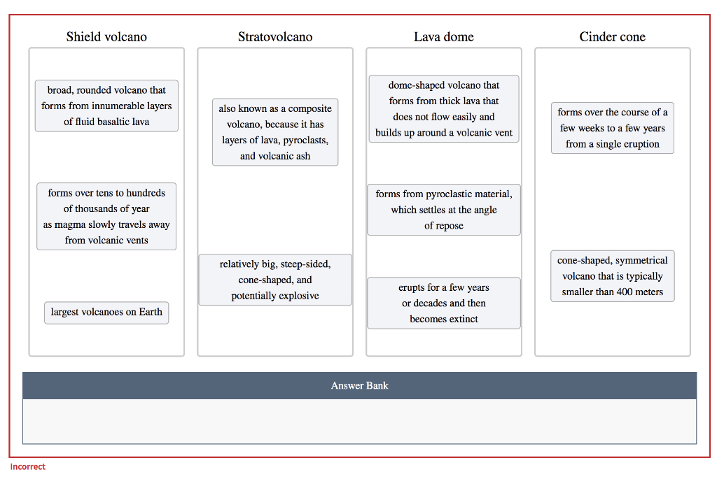 Solved Match each description to the volcano type. (My | Chegg.com