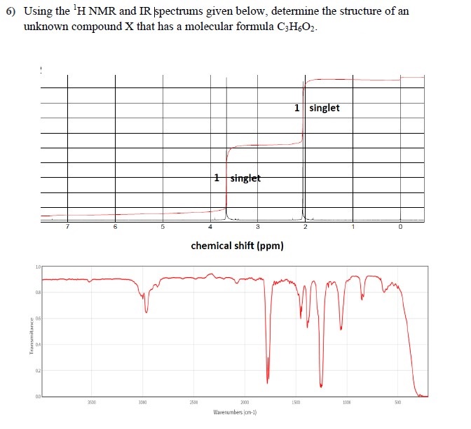Solved Using the 1H NMR and IR spectrums given below, | Chegg.com