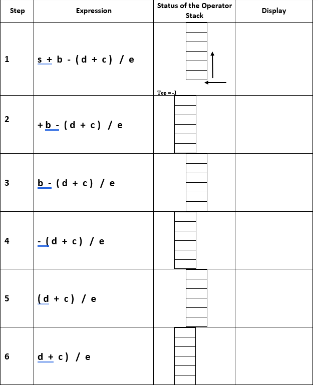 Solved Convert The Given Infix Expression To Postfix | Chegg.com