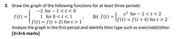 Solved 2. Draw the graph of the following functions for at | Chegg.com