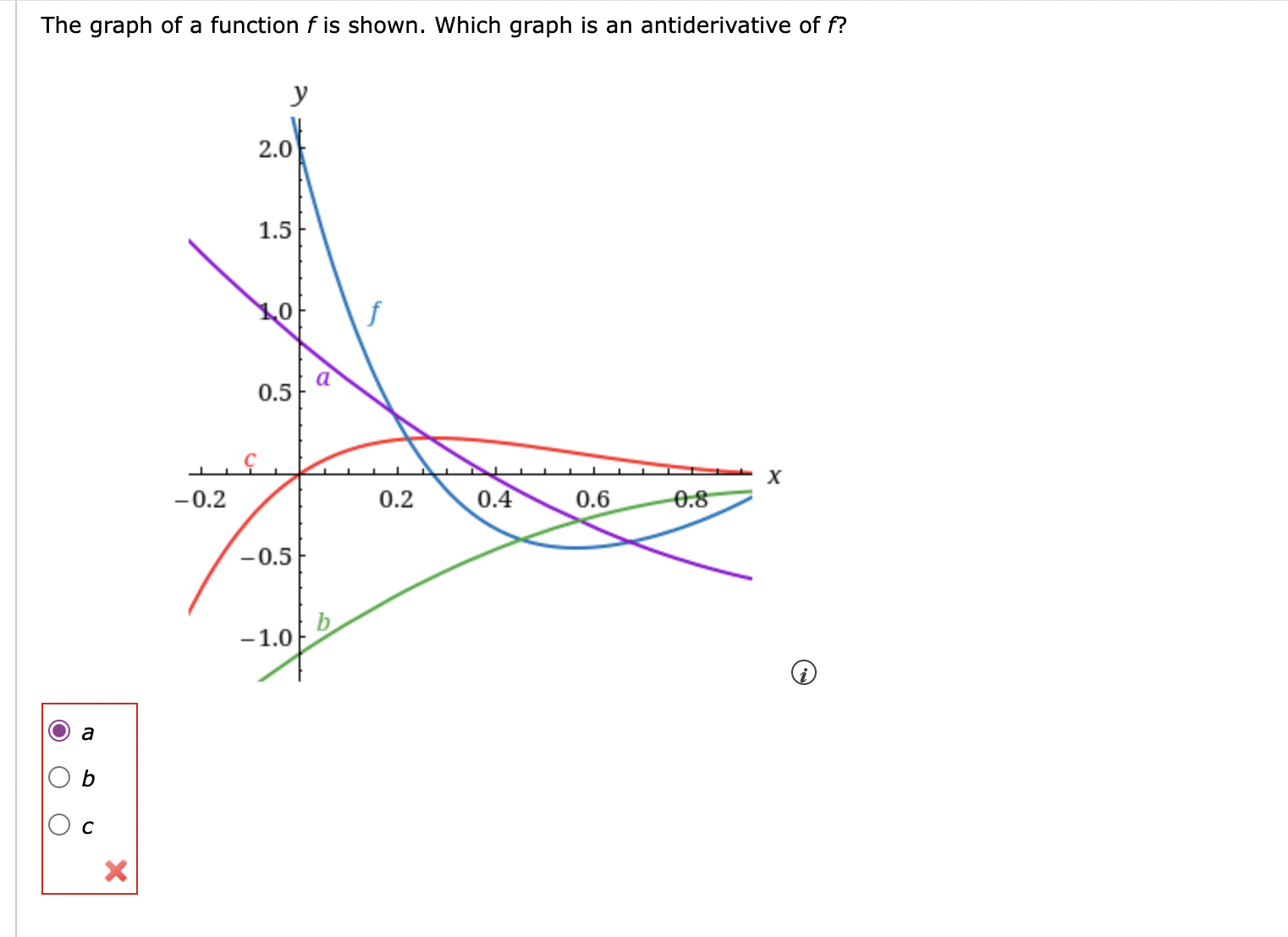 solved-the-graph-of-a-function-f-is-shown-which-graph-is-an-chegg