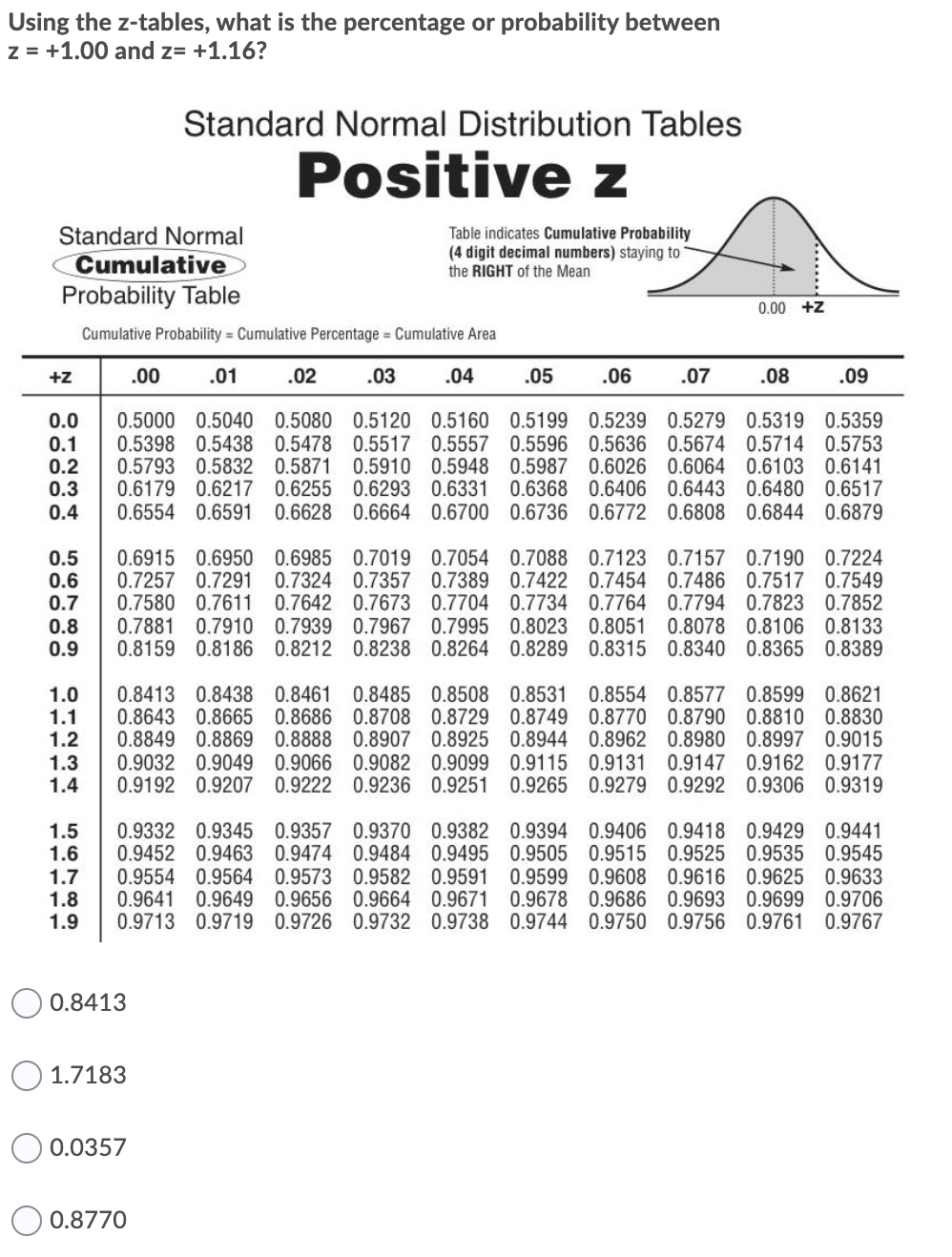 normal distribution table percentages