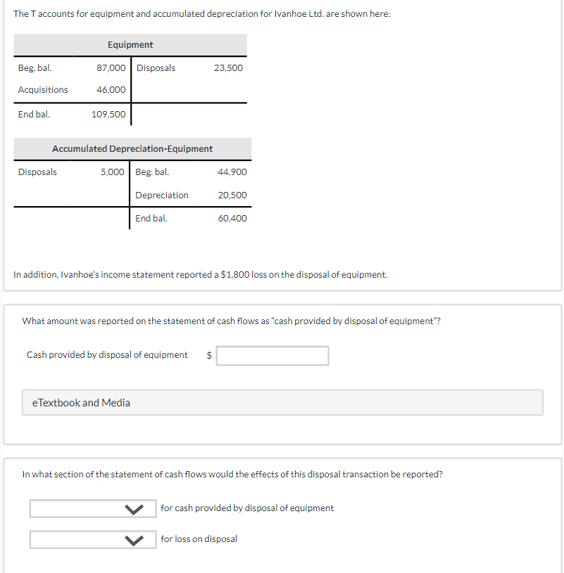 Solved The T accounts for equipment and accumulated | Chegg.com