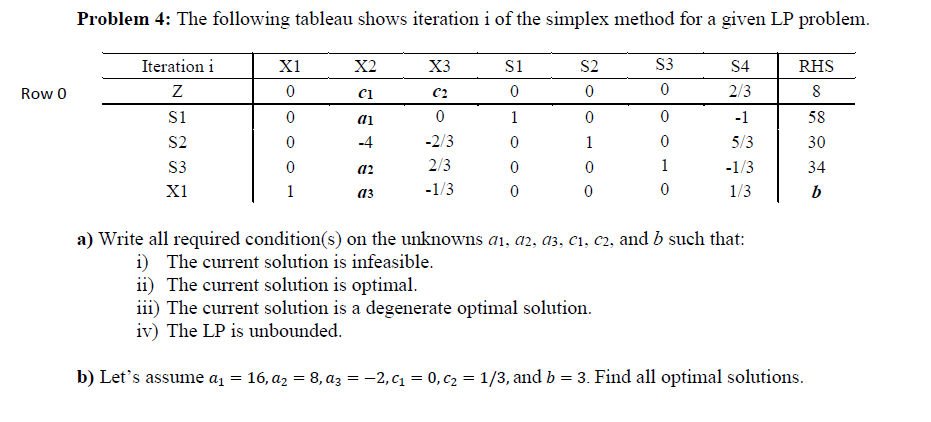Solved given LP problem Problem 4: The following tableau | Chegg.com