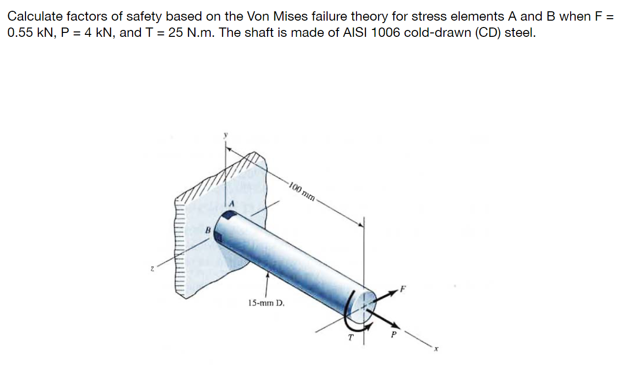 Calculate factors of safety based on the Von Mises failure theory for stress elements A and B when F=
0.55 kN, P = 4 kN, and 