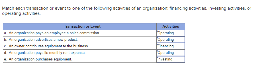 Match The Following Transactions With The Type Of Transaction Solved Match each transaction or event to one of the | Chegg.com
