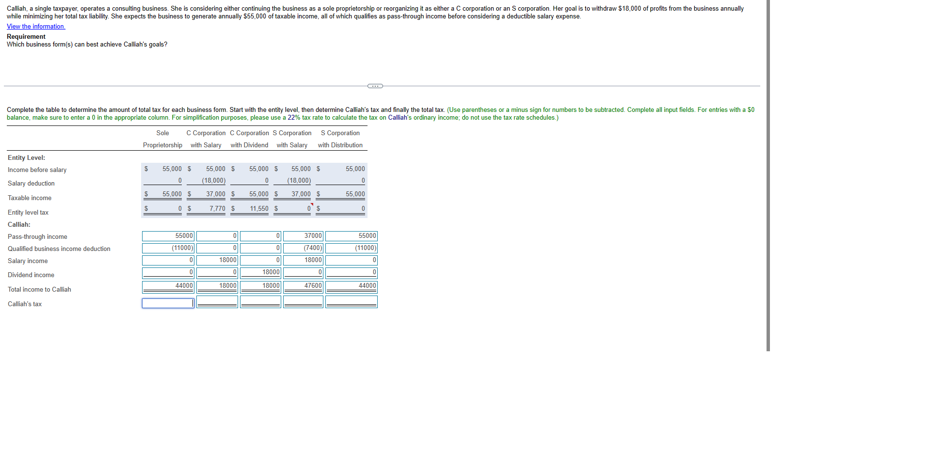Remember that a shareholder is taxed on S corporation