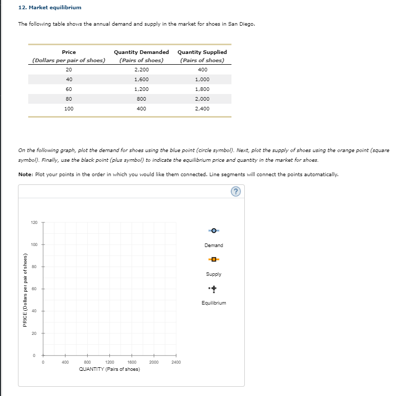 Solved The following table shows the annual demand and | Chegg.com