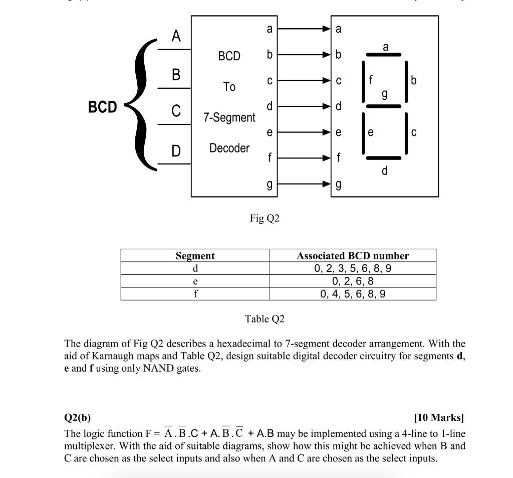 Solved BCD 0 BCD 7-Segment DI Decoder Fig Q2 Associated BCD | Chegg.com