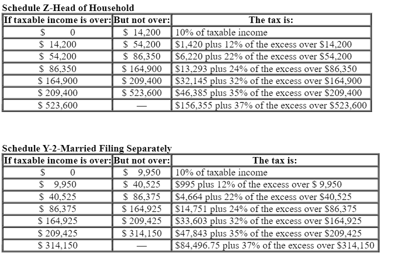 Solved Campbell, a single taxpayer, earns $422,000 in | Chegg.com