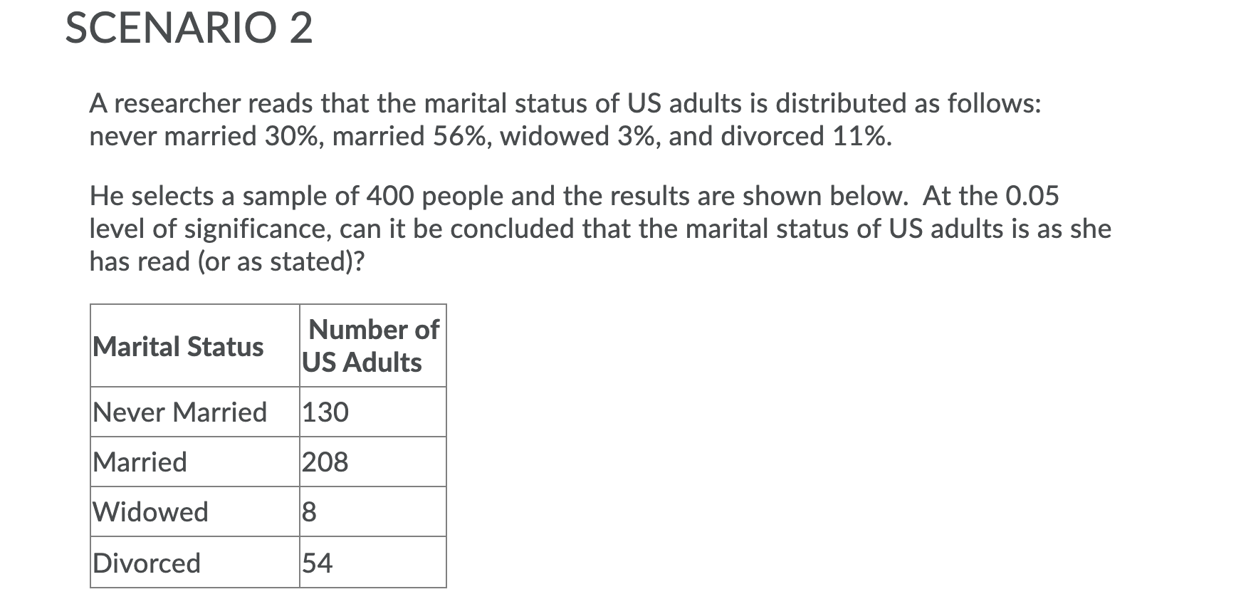 Solved SCENARIO 2 A researcher reads that the marital status