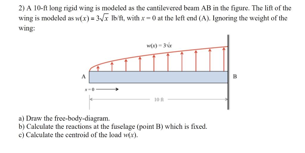 Solved 2) A 10 -ft long rigid wing is modeled as the | Chegg.com