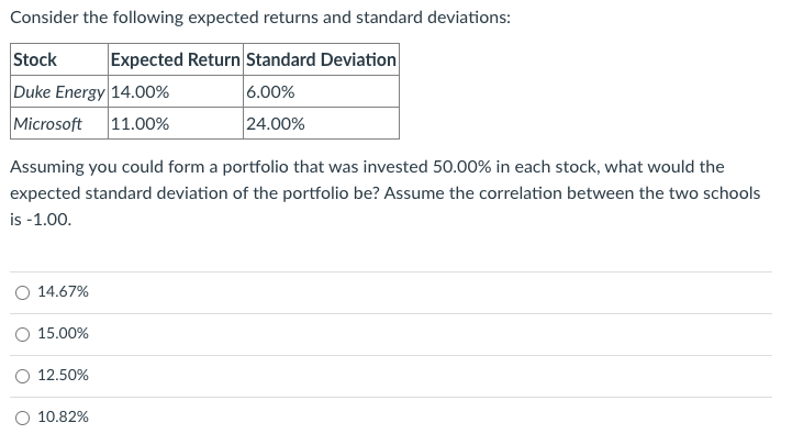 Solved Consider the following expected returns and standard | Chegg.com