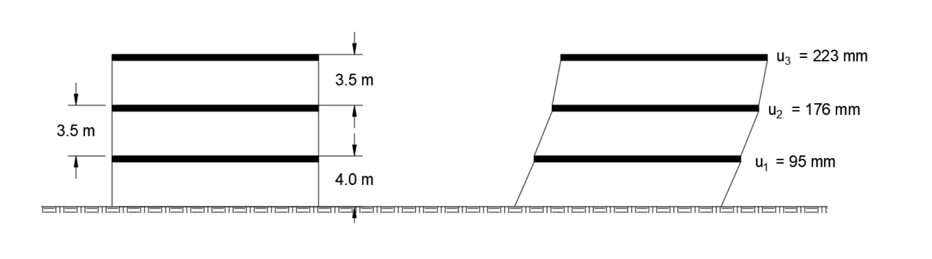 3.5 m
3.5 m
4.0 m
U3
4?
= 223 mm
= : 176 mm
U? = 95 mm
Em: