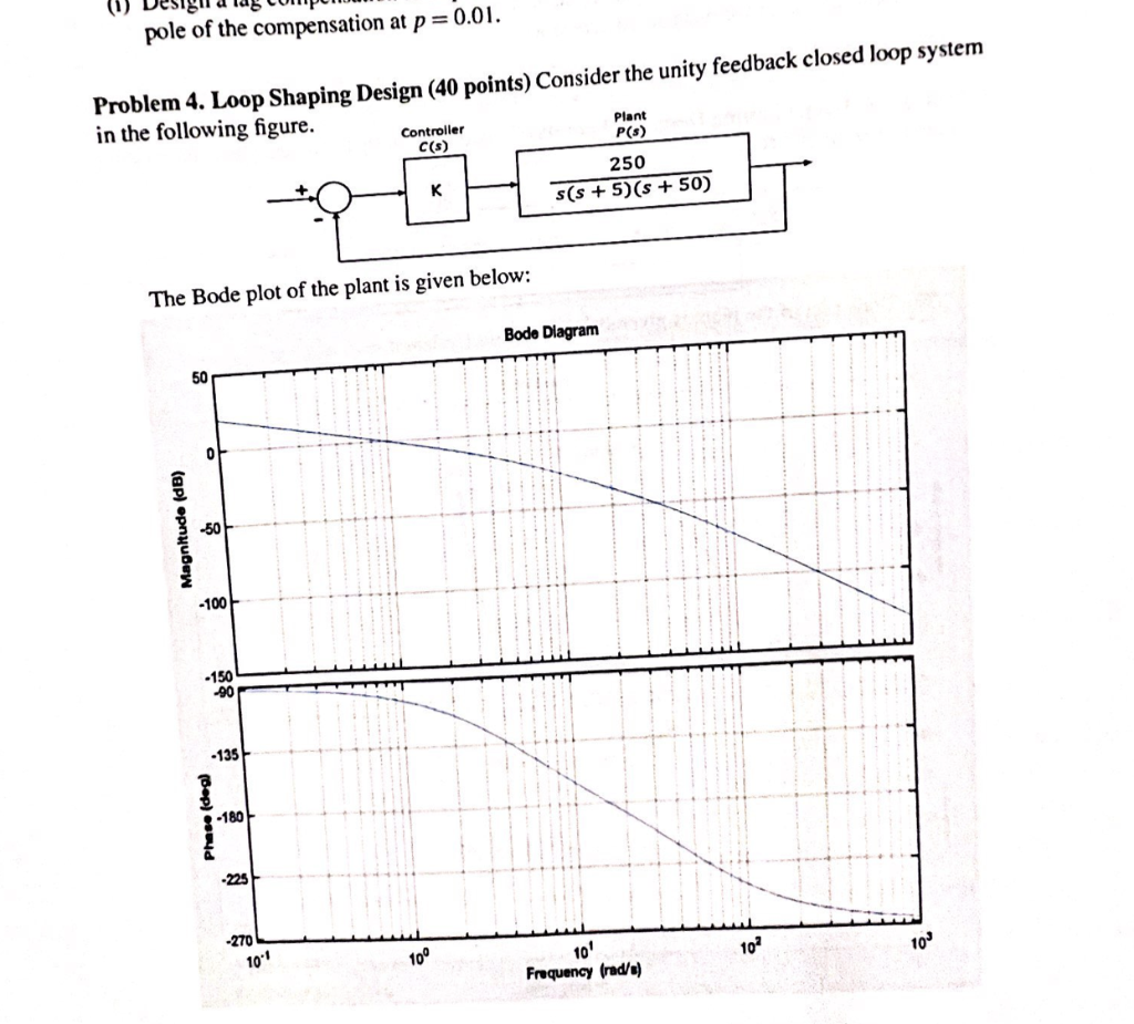 Solved pole of the compensation at p=0.01. Problem 4. Loop | Chegg.com