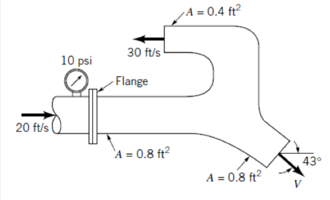 Solved The following figure shows a pipe bend that lies | Chegg.com