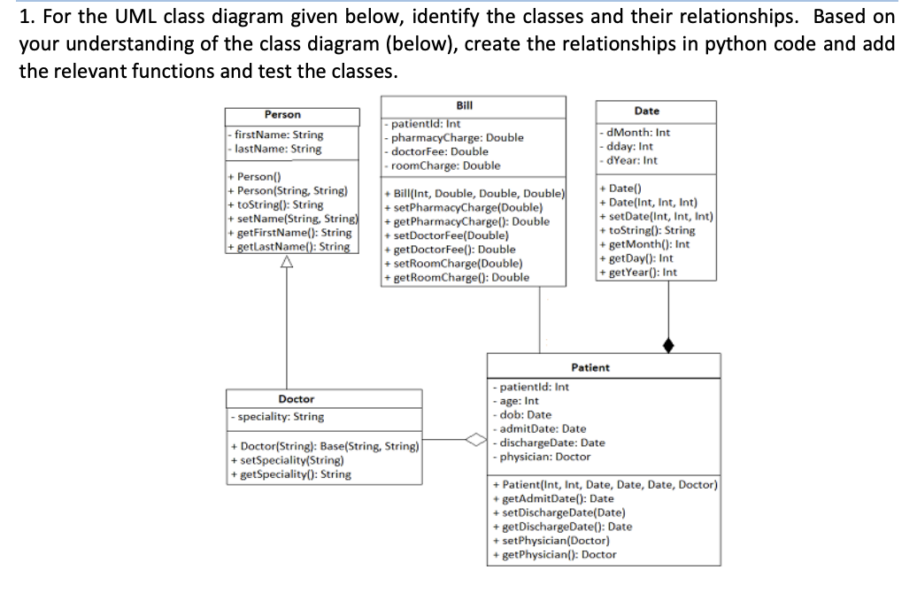 Solved 1. For The UML Class Diagram Given Below, Identify | Chegg.com