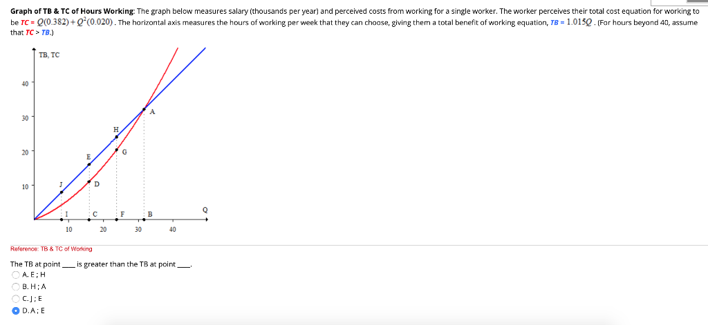 Solved Graph Of Tb Tc Of Hours Working The Graph Below Chegg Com